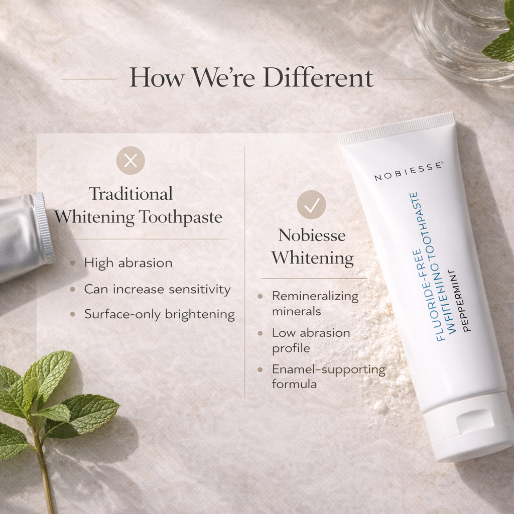 Flo Rite Free Toothpaste Fluoride-Free Toothpaste Bundle (Daily + Whitening) | Nobiesse – NOBIESSE