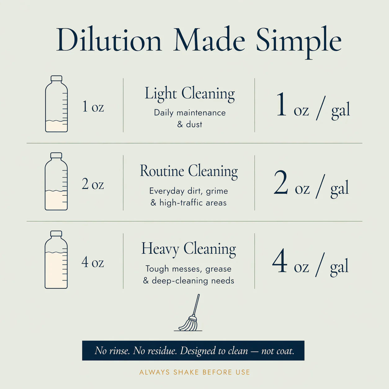 BioFlōr Bioactive Floor Cleaner